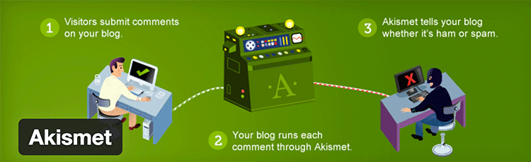 Plugin Monday Akismet