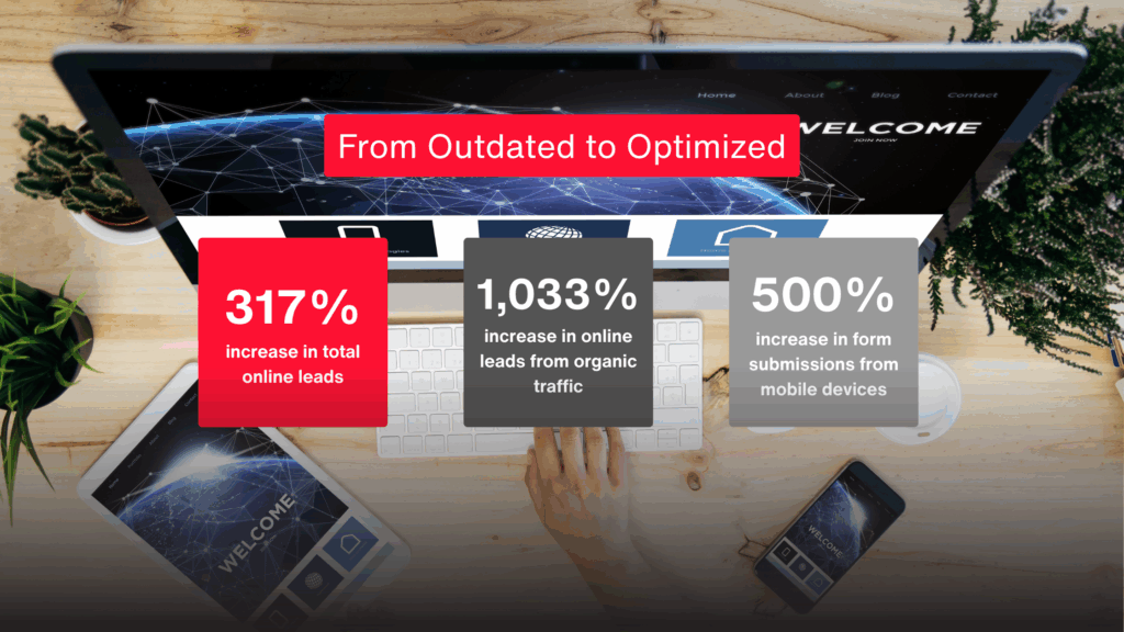 Case study statistics for a title of From Outdated to Optimized
